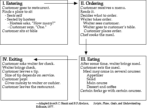 Explanations of reading comprehension schema theory and critical thinking theory