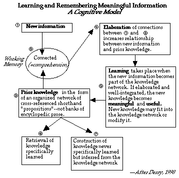 Cognitive theory of writing hot sale